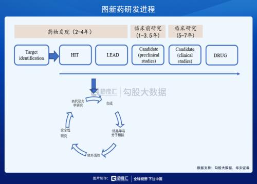這條CXO細分賽道未來幾年增速高達30%？