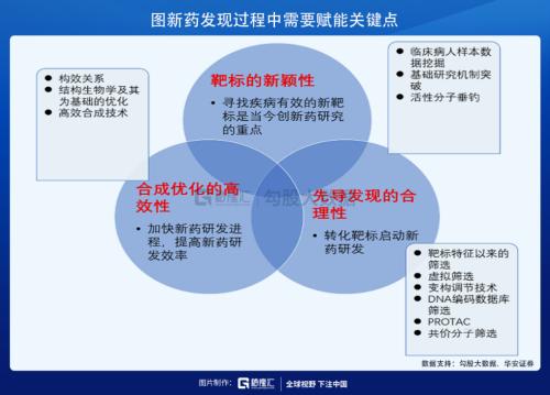 這條CXO細分賽道未來幾年增速高達30%？