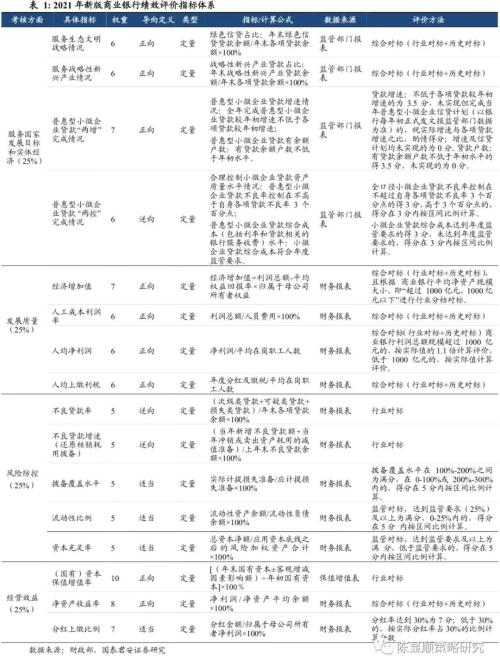 國君策略 | 春季躁動，再添一把火—新版商業銀行績效評價辦法點評