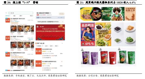 國君食品飲料 | 鹵制品行業深度報告：行業集中化，龍頭差異化