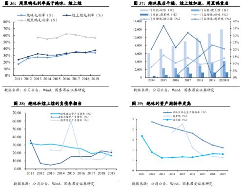 國君食品飲料 | 鹵制品行業深度報告：行業集中化，龍頭差異化