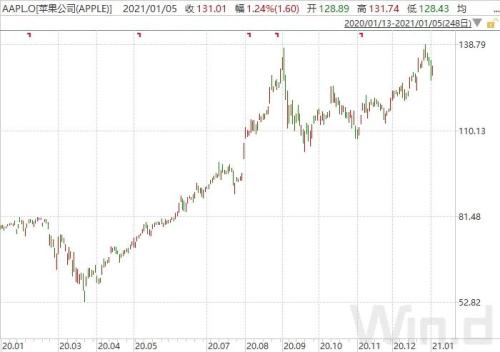 iPhone“超級周期”真的來了?