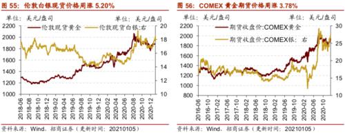 【招商策略】行業景氣觀察0106——全球半導體銷售額同比增幅擴大，農產品價格景氣上行