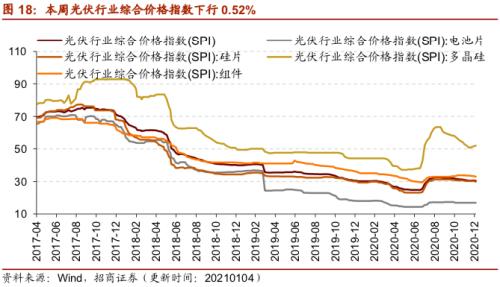 【招商策略】行業景氣觀察0106——全球半導體銷售額同比增幅擴大，農產品價格景氣上行