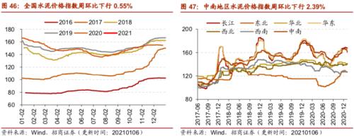 【招商策略】行業景氣觀察0106——全球半導體銷售額同比增幅擴大，農產品價格景氣上行