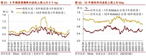 【招商策略】行業景氣觀察0106——全球半導體銷售額同比增幅擴大，農產品價格景氣上行