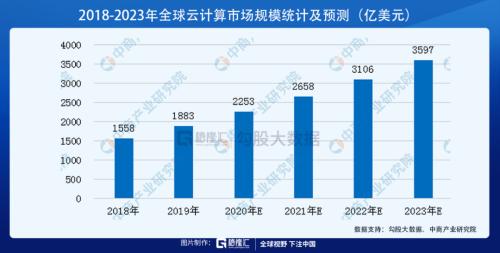 披荊斬棘,“芯”之旅即將開啟?