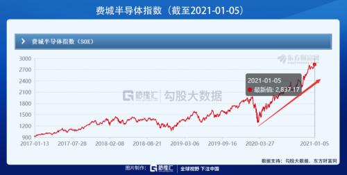 披荊斬棘,“芯”之旅即將開啟?