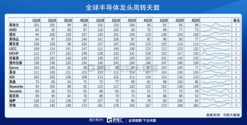 披荊斬棘,“芯”之旅即將開啟?