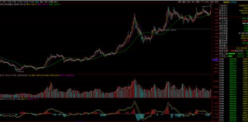 披荊斬棘,“芯”之旅即將開啟?