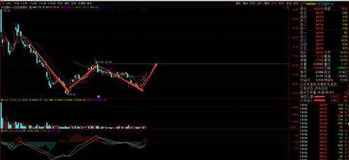 披荊斬棘,“芯”之旅即將開啟?