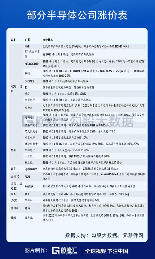 披荊斬棘,“芯”之旅即將開啟?