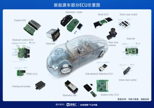 披荊斬棘,“芯”之旅即將開啟?