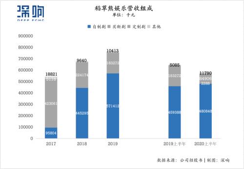 2020，誰按下了影視行業(yè)資本回暖的“加速鍵” | 復(fù)盤