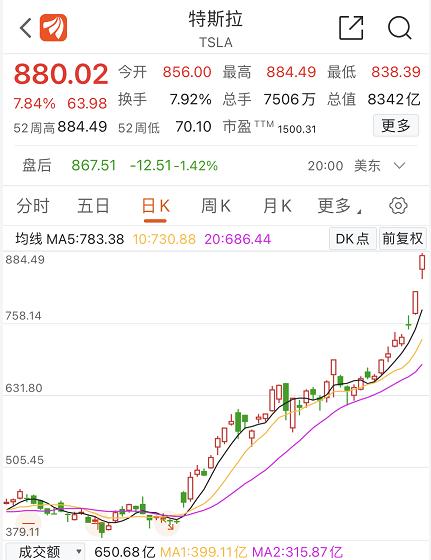 繼續降價？特斯拉國產化來勢洶洶，蔚來、小鵬奮起直追，新能源產業鏈還能投嗎？