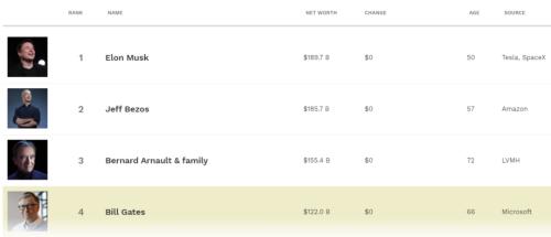 蔚來新車刷屏!李斌:Model S干不過ET7,長期競爭對手是蘋果!車圈大事頻出……