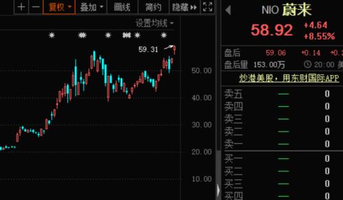 固態(tài)電池大事件,續(xù)航超1000公里!蔚來重磅發(fā)布150度電池包,概念股曝光!汽車芯片短缺,車企巨頭減