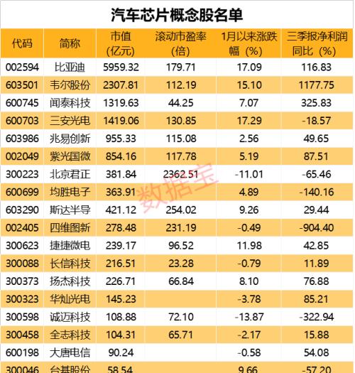 固態(tài)電池大事件,續(xù)航超1000公里!蔚來重磅發(fā)布150度電池包,概念股曝光!汽車芯片短缺,車企巨頭減