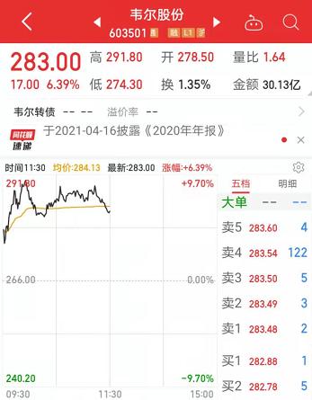 重磅突發(fā)!百度宣布重大決定,龍頭股秒板,超5萬(wàn)手大單封死漲停,這些概念股被爆買!業(yè)績(jī)預(yù)告向好科技股曝