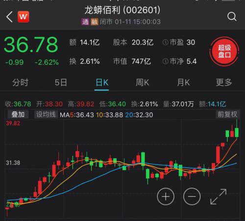 新一輪漲價潮!鈦白粉龍頭漲價后股價直接創新高,兩公司宣布跟漲500元/噸