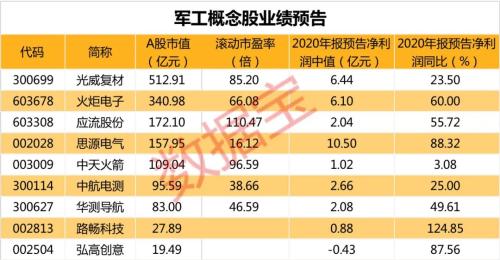 人均虧10萬?!2021年最慘股開年連吃7個(gè)跌停,深交所緊急發(fā)關(guān)注函,“佛山幫”割肉離場。另外,這些