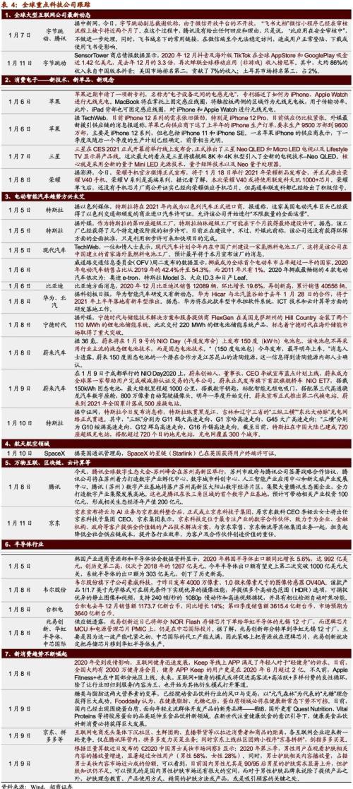 【招商策略】美股氫能源全線爆發,固態電池廣受關注——全球產業趨勢跟蹤周報(0112)