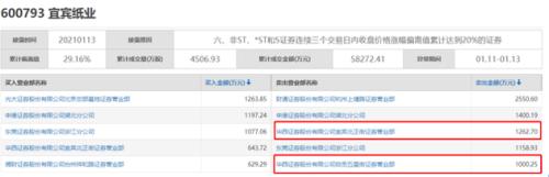 業績虧損近億元,游資兇猛掃貨,6連板牛股緊急公告來了!汽車芯片短缺,潛在受益股有這些(附名單)