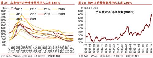 【招商策略】行業(yè)景氣觀察0113——液化氣價(jià)格持續(xù)上行,乘用車產(chǎn)銷同比增速放緩