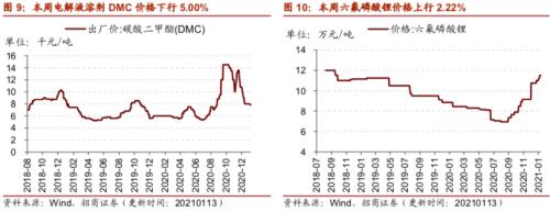 【招商策略】行業(yè)景氣觀察0113——液化氣價(jià)格持續(xù)上行,乘用車產(chǎn)銷同比增速放緩