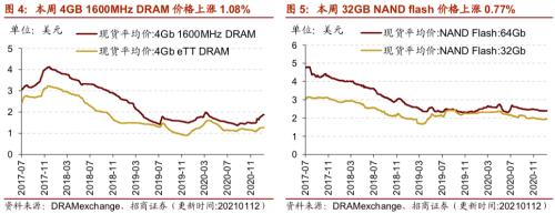 【招商策略】行業(yè)景氣觀察0113——液化氣價(jià)格持續(xù)上行,乘用車產(chǎn)銷同比增速放緩
