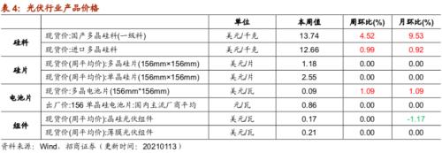 【招商策略】行業(yè)景氣觀察0113——液化氣價(jià)格持續(xù)上行,乘用車產(chǎn)銷同比增速放緩