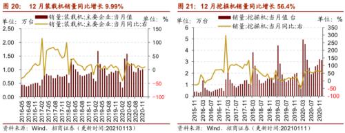 【招商策略】行業(yè)景氣觀察0113——液化氣價(jià)格持續(xù)上行,乘用車產(chǎn)銷同比增速放緩