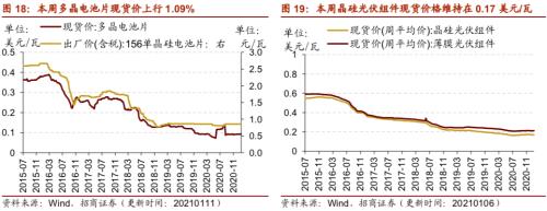 【招商策略】行業(yè)景氣觀察0113——液化氣價(jià)格持續(xù)上行,乘用車產(chǎn)銷同比增速放緩