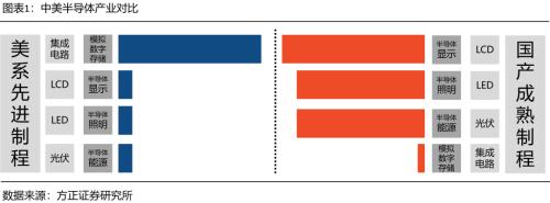 面板對中國的意義?