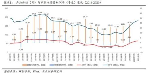 面板對中國的意義?