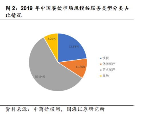 預制菜：更忙、更懶催動的3萬億廚房革命