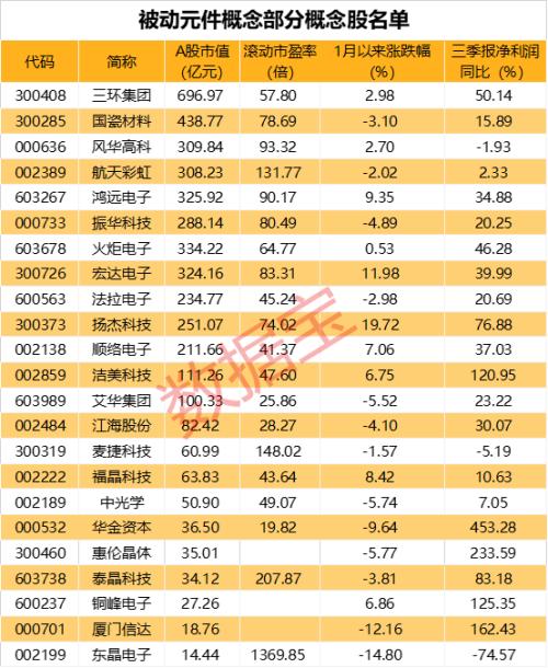 暴漲15%起跳!這一產業鏈漲價第一槍打響