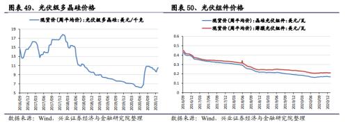 【興證策略|中觀行業景氣跟蹤】工程機械維持高景氣度，汽車產銷同比增幅下降