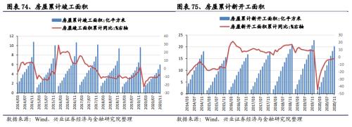 【興證策略|中觀行業景氣跟蹤】工程機械維持高景氣度，汽車產銷同比增幅下降