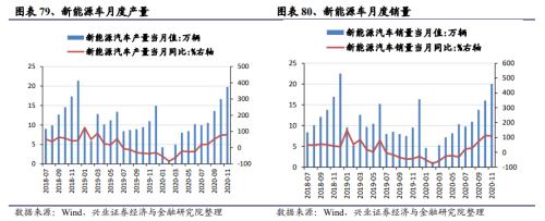 【興證策略|中觀行業景氣跟蹤】工程機械維持高景氣度，汽車產銷同比增幅下降