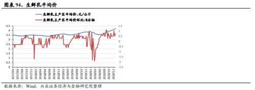 【興證策略|中觀行業景氣跟蹤】工程機械維持高景氣度，汽車產銷同比增幅下降