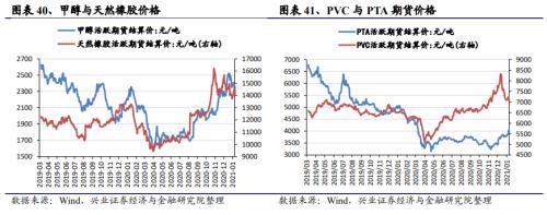 【興證策略|中觀行業景氣跟蹤】工程機械維持高景氣度，汽車產銷同比增幅下降