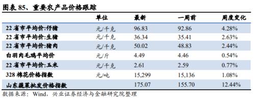 【興證策略|中觀行業景氣跟蹤】工程機械維持高景氣度，汽車產銷同比增幅下降