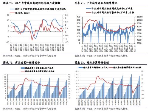 【興證策略|中觀行業景氣跟蹤】工程機械維持高景氣度，汽車產銷同比增幅下降