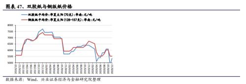 【興證策略|中觀行業景氣跟蹤】工程機械維持高景氣度，汽車產銷同比增幅下降