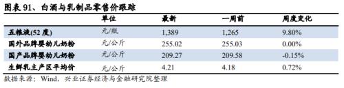 【興證策略|中觀行業景氣跟蹤】工程機械維持高景氣度，汽車產銷同比增幅下降