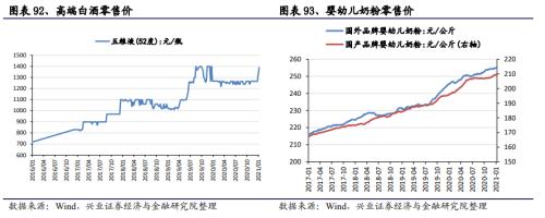 【興證策略|中觀行業景氣跟蹤】工程機械維持高景氣度，汽車產銷同比增幅下降