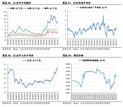【興證策略|中觀行業景氣跟蹤】工程機械維持高景氣度，汽車產銷同比增幅下降