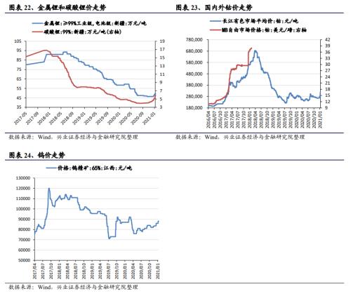【興證策略|中觀行業景氣跟蹤】工程機械維持高景氣度，汽車產銷同比增幅下降