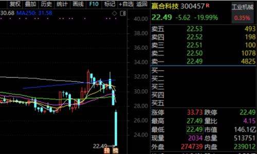 鋰電龍頭董事長被公安刑拘，涉嫌操縱市場。百家機構調研股揭秘，鋰電概念透露產品漲價等重磅信息